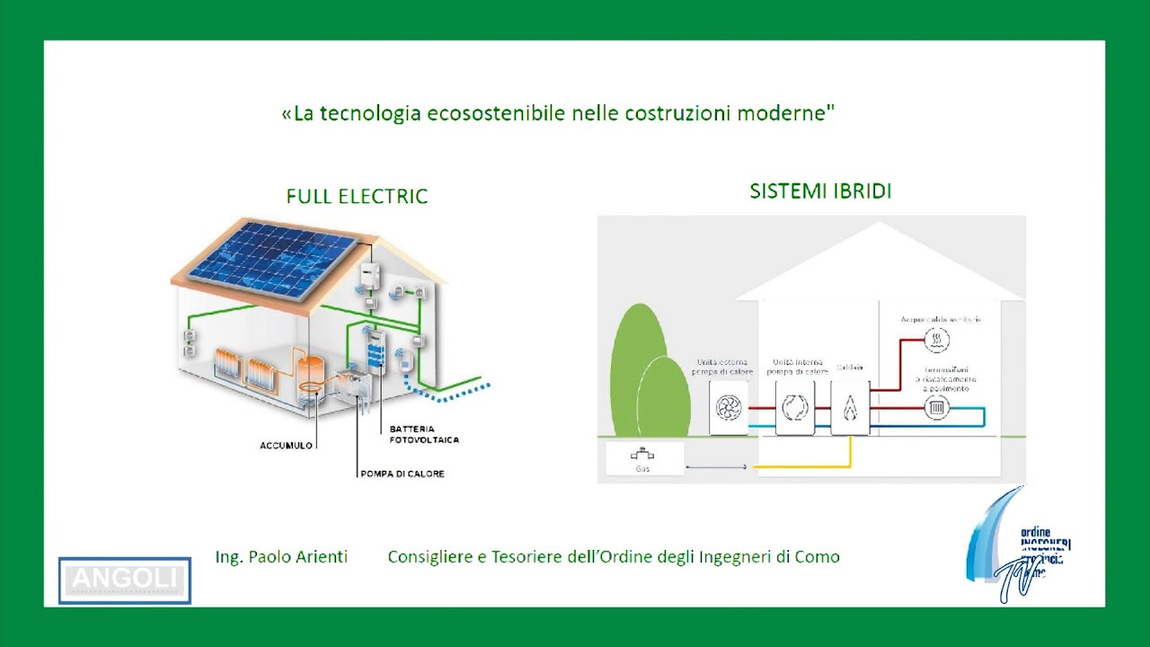 ANGOLI 28/5/2025: ANCE COMO - BONUS EDILIZI, NUOVE TECNOLOGIE, EDIFICI ENERGETICAMENTE EFFICENTI