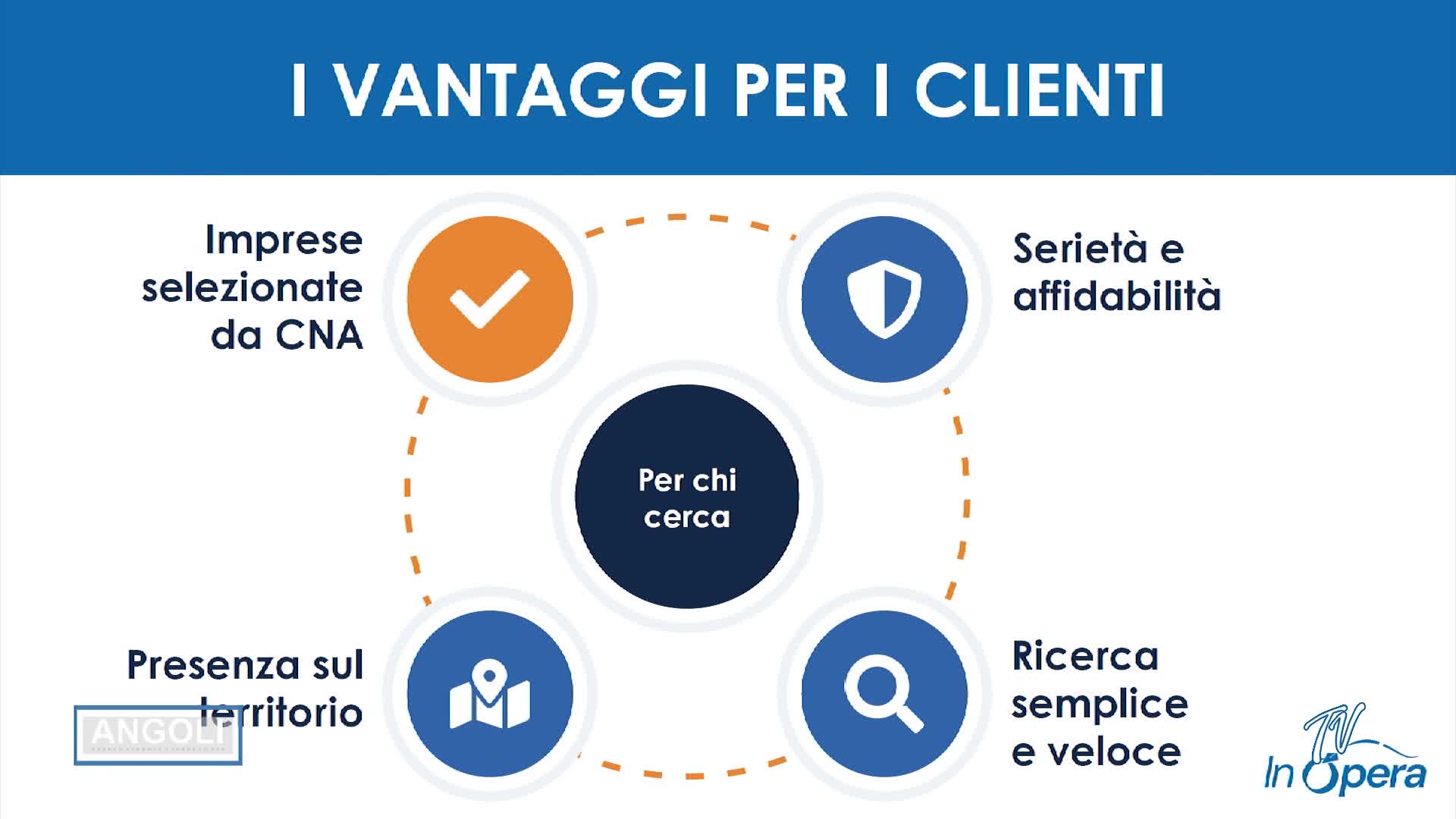 CNA LOMBARDIA NORD OVEST PRESENTA IL PROGETTO 